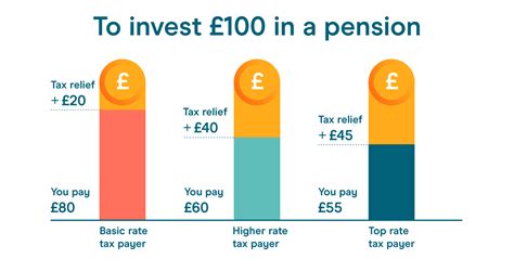 pension buyouts uk